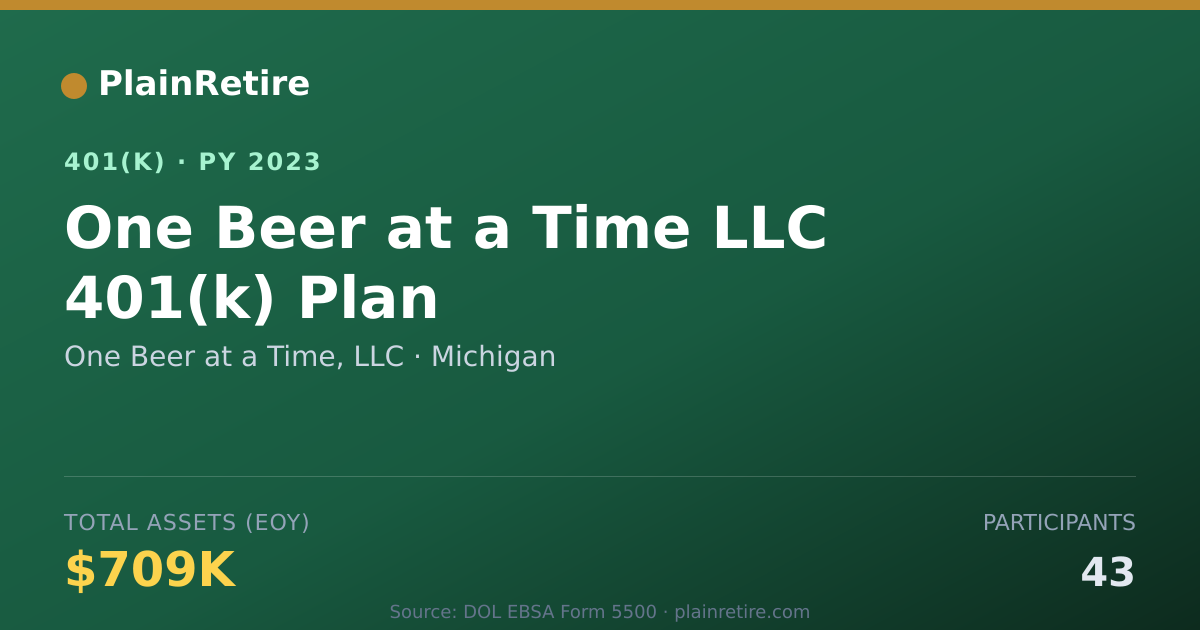 Shareable card for One Beer at a Time, LLC 401(k) Plan (2023)