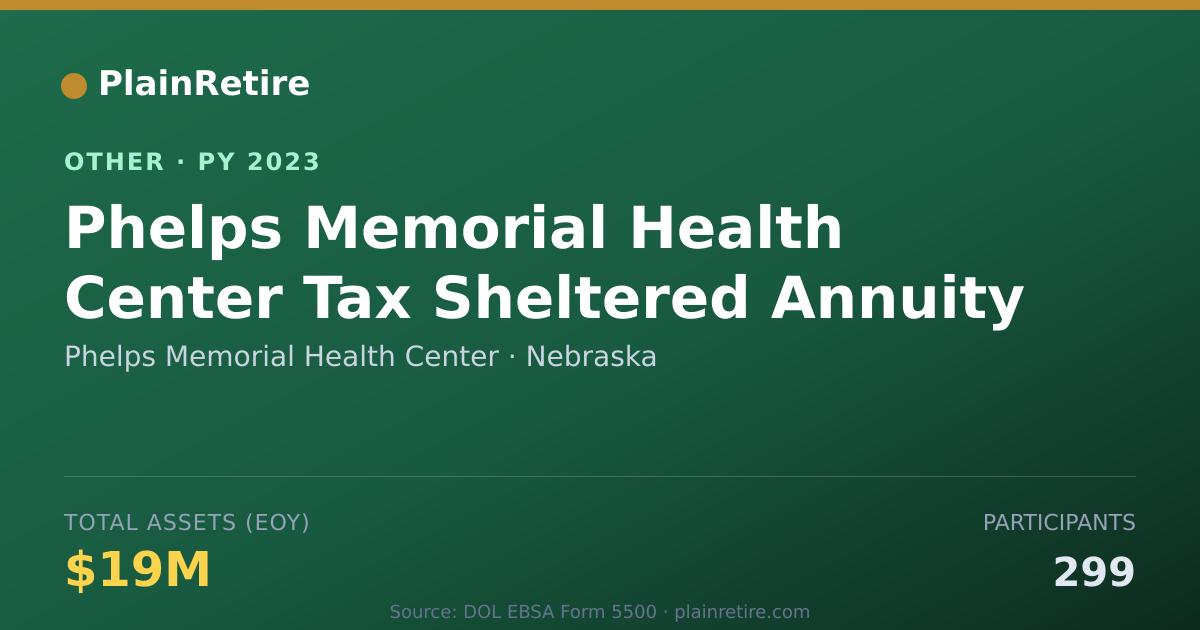 Shareable card for Phelps Memorial Health Center Retirement Plan (2023)