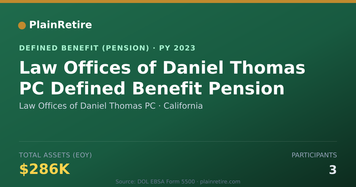 Shareable card for Law Offices of Daniel Thomas PC Pension Plan (2023)