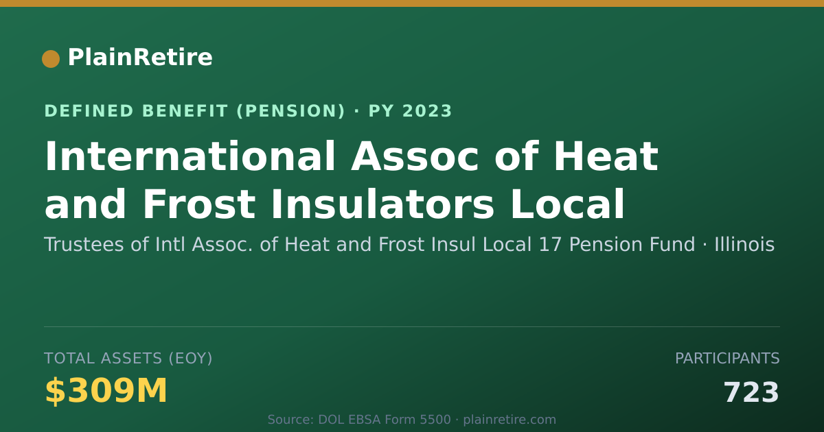 Shareable card for Trustees of Intl Assoc. of Heat and Fros Pension Plan (2023)
