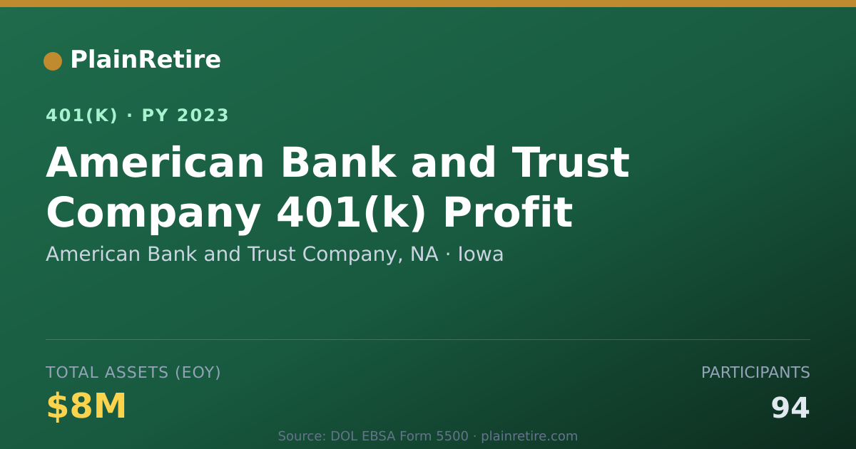 Shareable card for American Bank and Trust Company, NA 401(k) Plan (2023)