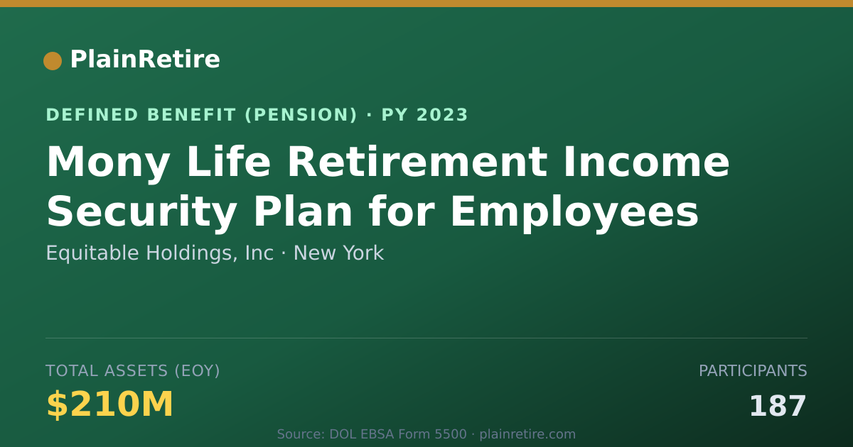 Shareable card for Equitable Holdings, Inc Pension Plan (2023)