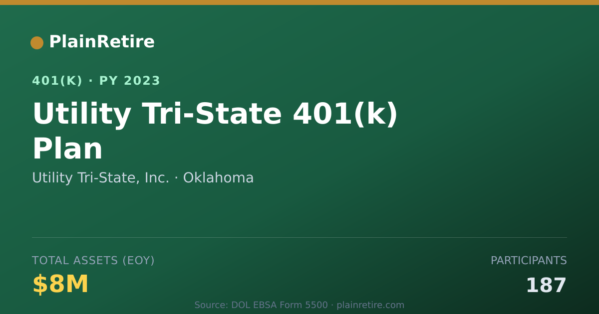 Shareable card for Utility Tri-State, Inc. 401(k) Plan (2023)