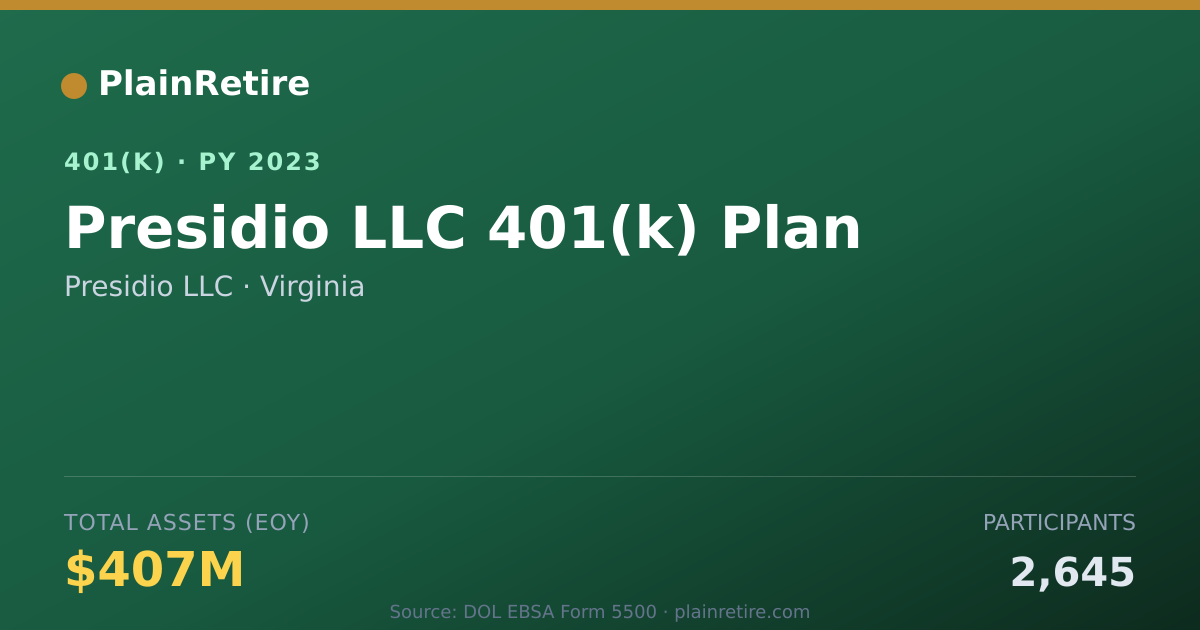 Shareable card for Presidio LLC 401(k) Plan (2023)