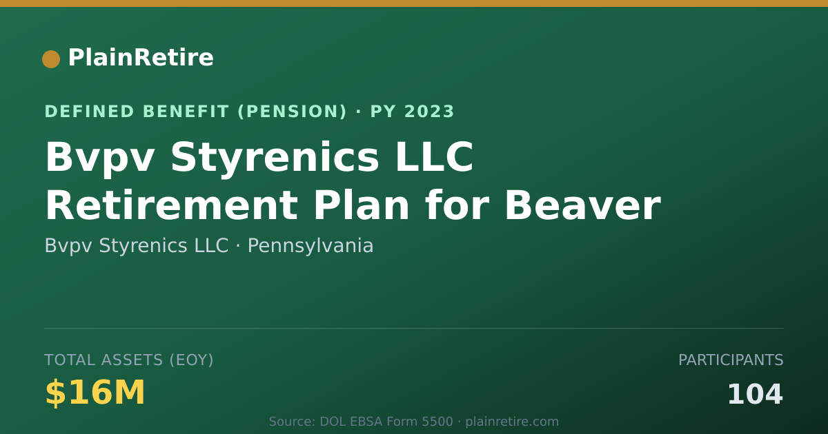 Shareable card for Bvpv Styrenics LLC Pension Plan (2023)
