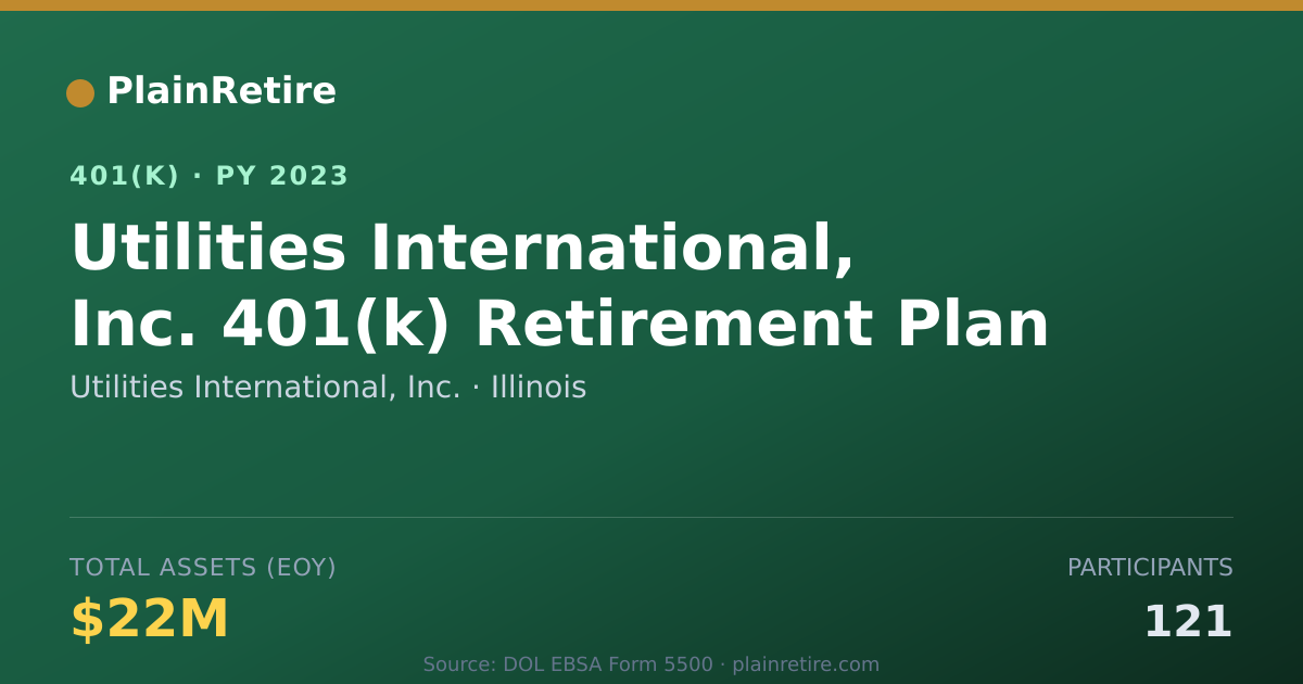 Shareable card for Utilities International, Inc. 401(k) Plan (2023)