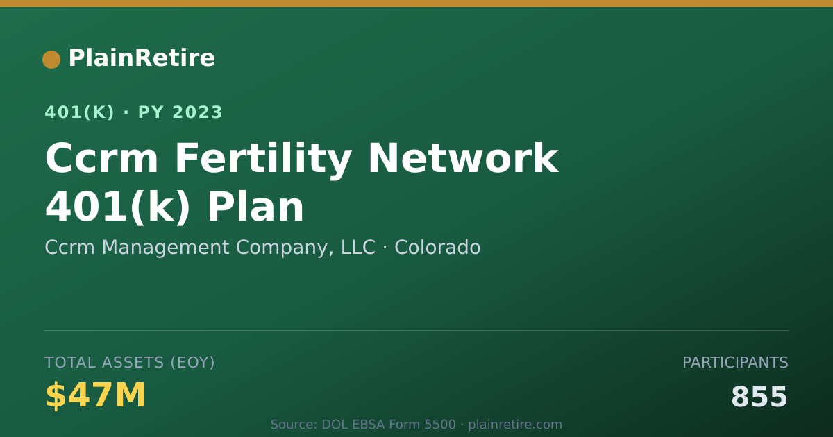 Shareable card for Ccrm Management Company, LLC 401(k) Plan (2023)