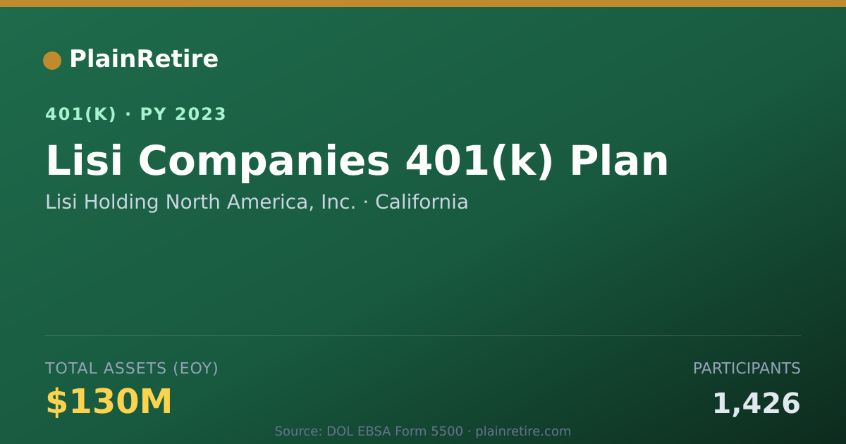 Shareable card for Lisi Holding North America, Inc. 401(k) Plan (2023)