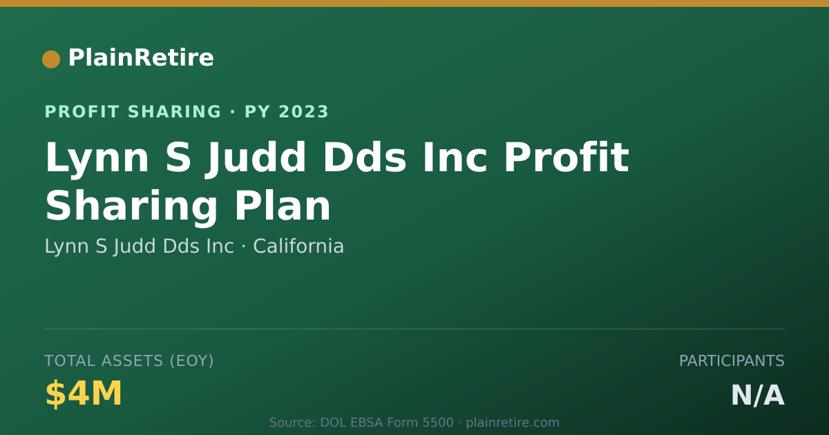 Shareable card for Lynn S Judd Dds Inc Profit Sharing Plan (2023)