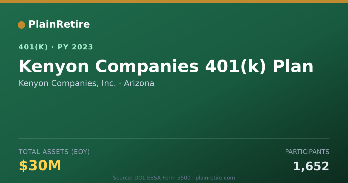 Shareable card for Kenyon Companies, Inc. 401(k) Plan (2023)