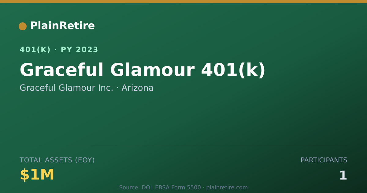 Shareable card for Graceful Glamour Inc. 401(k) Plan (2023)