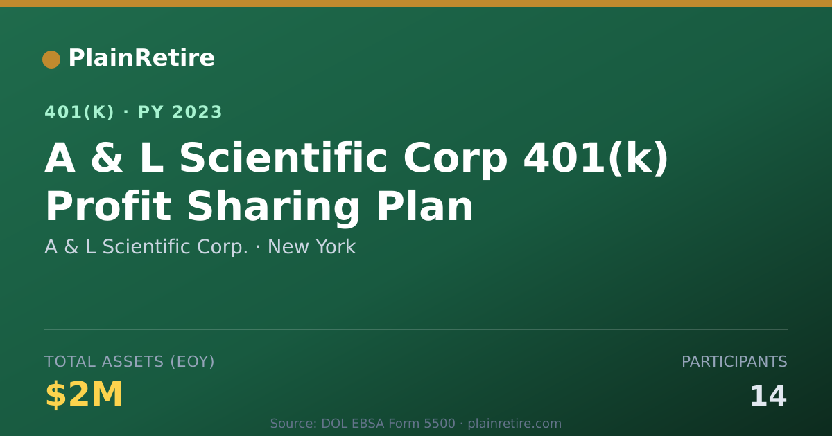 Shareable card for A & L Scientific Corp. 401(k) Plan (2023)