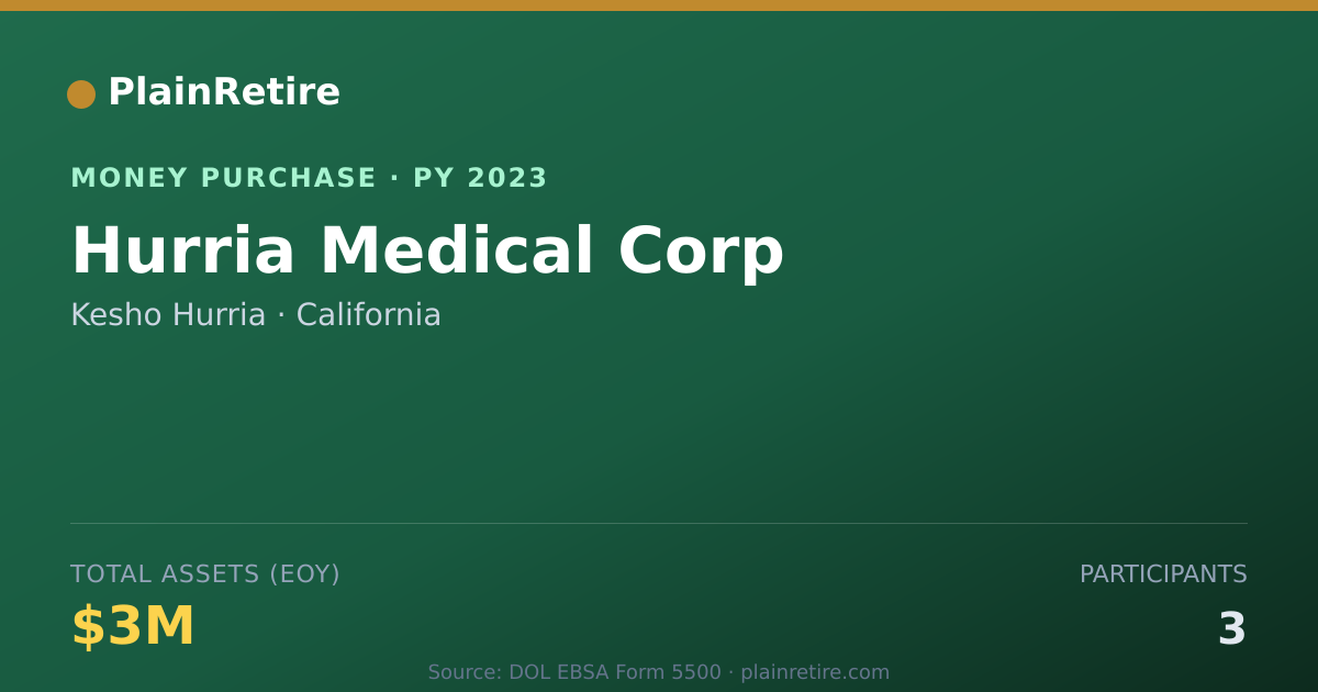 Shareable card for Kesho Hurria Money Purchase Plan (2023)