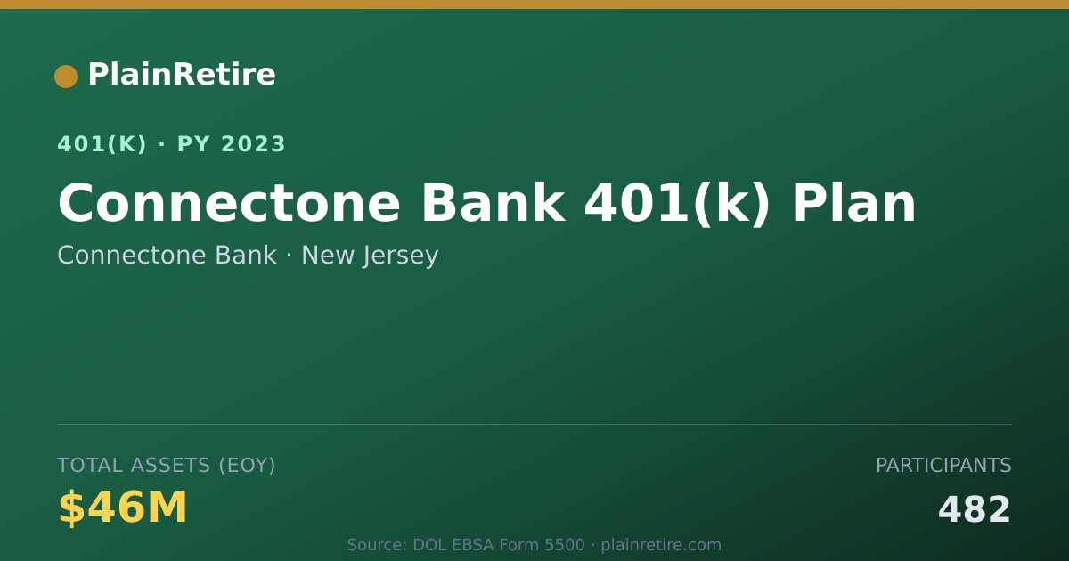 Shareable card for Connectone Bank 401(k) Plan (2023)