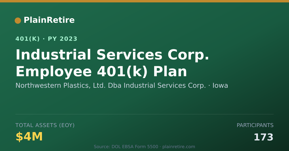 Shareable card for Northwestern Plastics, Ltd. Dba Industria 401(k) Plan (2023)