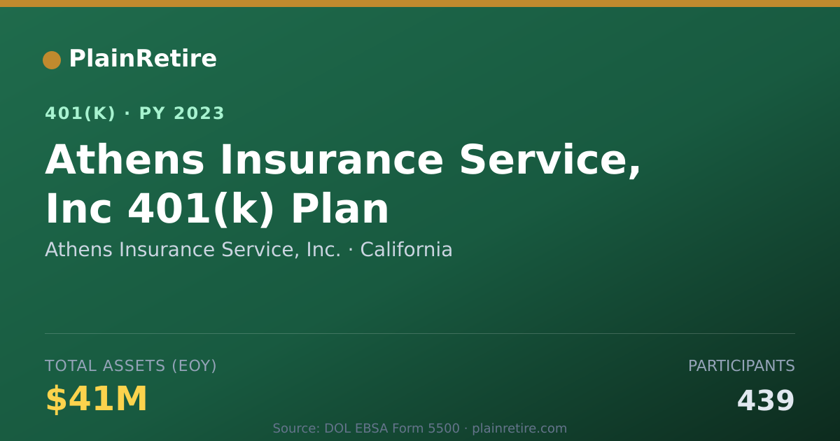 Shareable card for Athens Insurance Service, Inc. 401(k) Plan (2023)