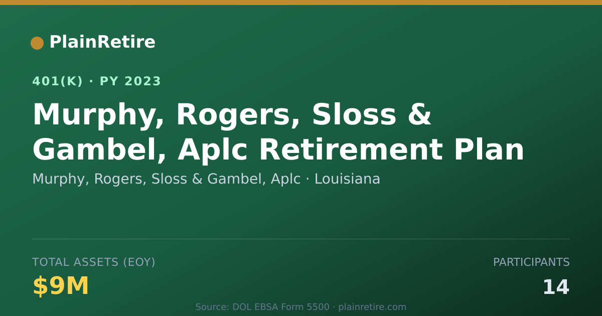 Shareable card for Murphy, Rogers, Sloss & Gambel, Aplc 401(k) Plan (2023)