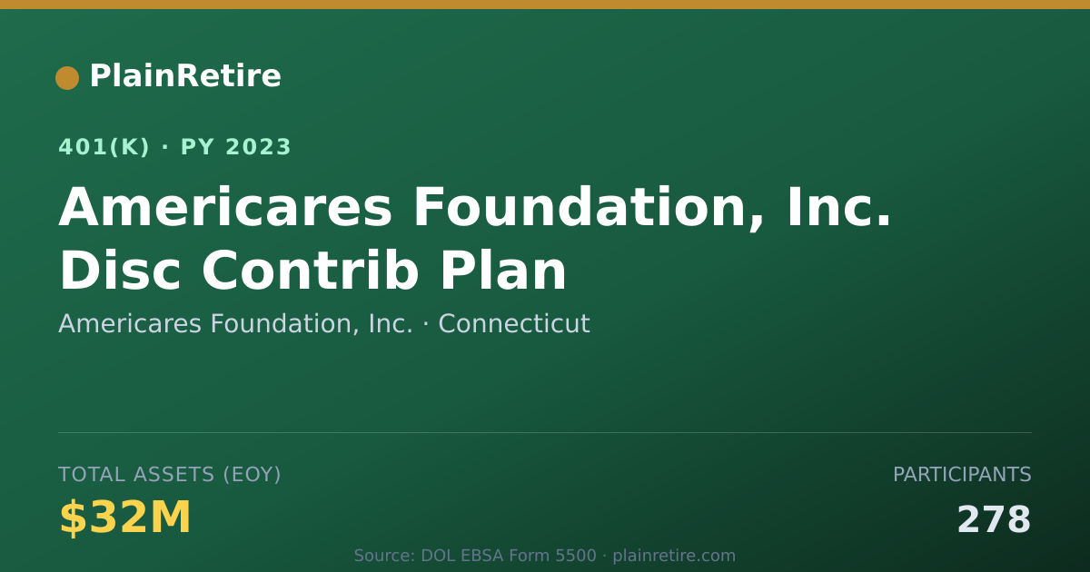 Shareable card for Americares Foundation, Inc. 401(k) Plan (2023)