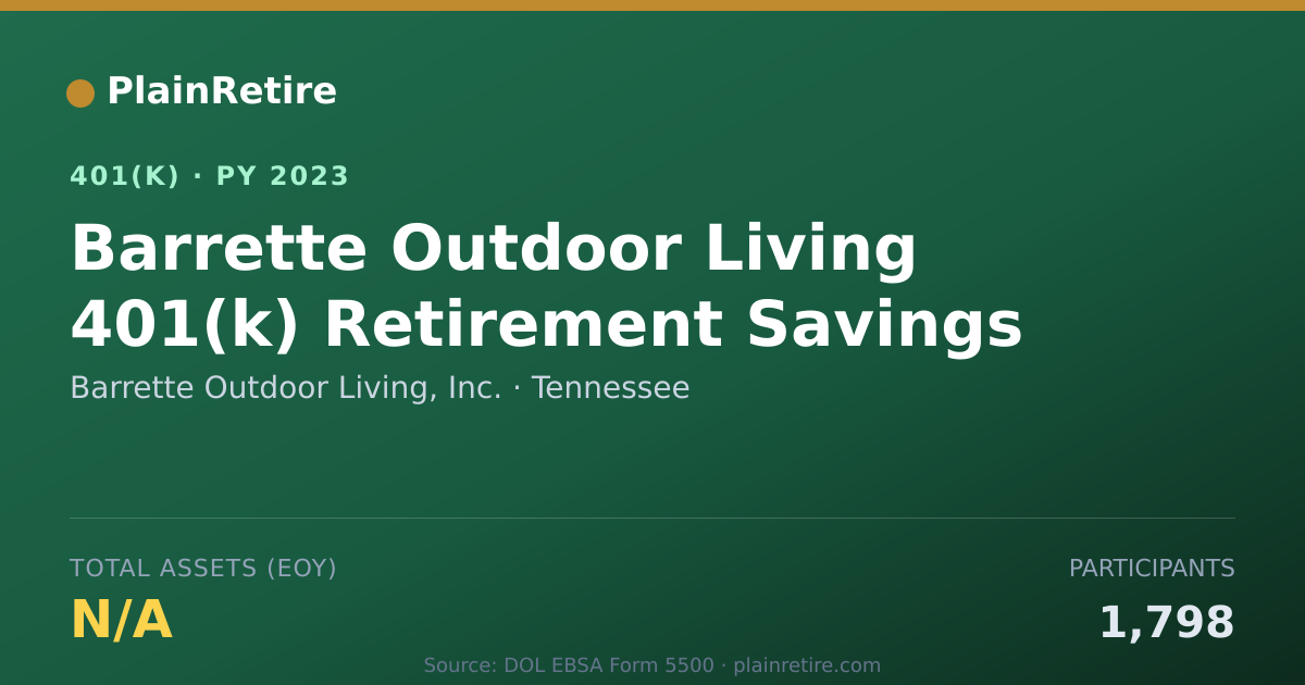 Shareable card for Barrette Outdoor Living, Inc. 401(k) Plan (2023)