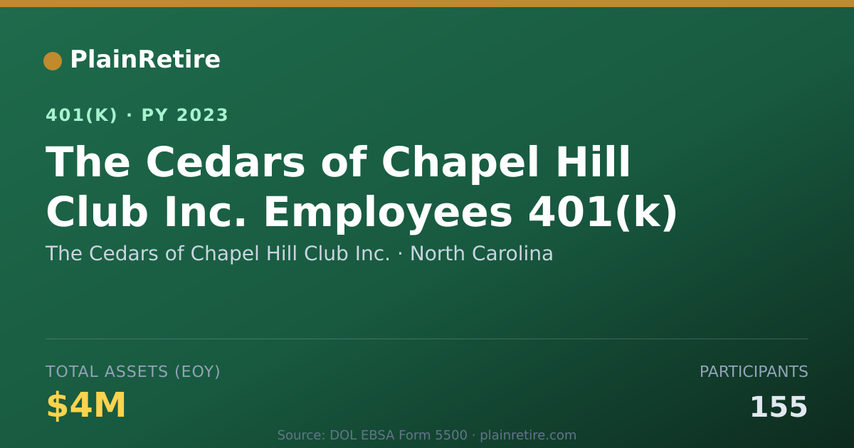 Shareable card for The Cedars of Chapel Hill Club Inc. 401(k) Plan (2023)