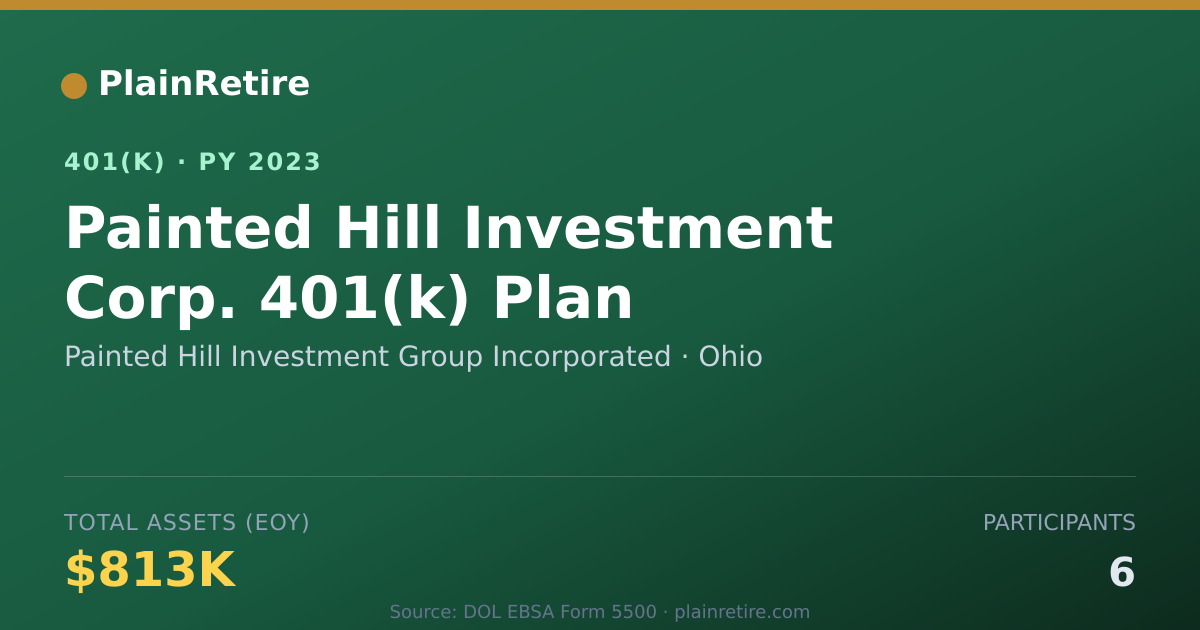 Shareable card for Painted Hill Investment Group Incorporate 401(k) Plan (2023)