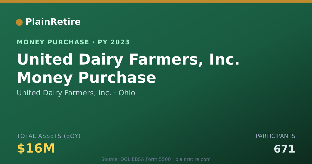 Shareable card for United Dairy Farmers, Inc. Money Purchase Plan (2023)