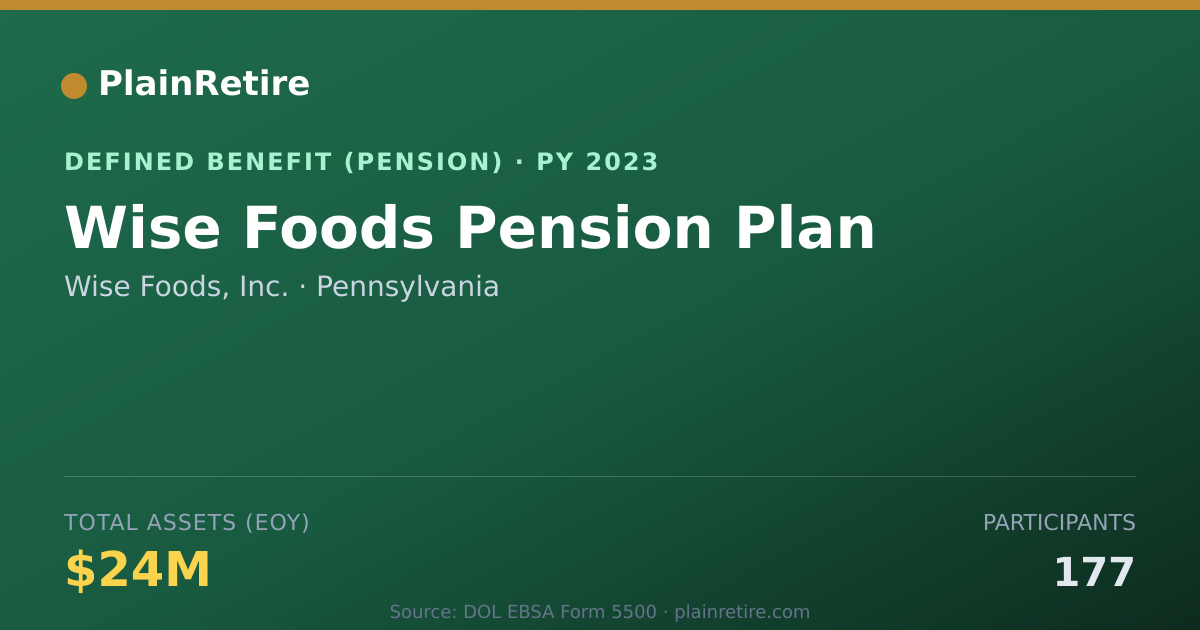 Shareable card for Wise Foods, Inc. Pension Plan (2023)