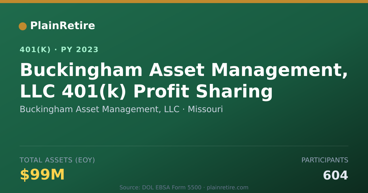 Shareable card for Buckingham Asset Management, LLC 401(k) Plan (2023)