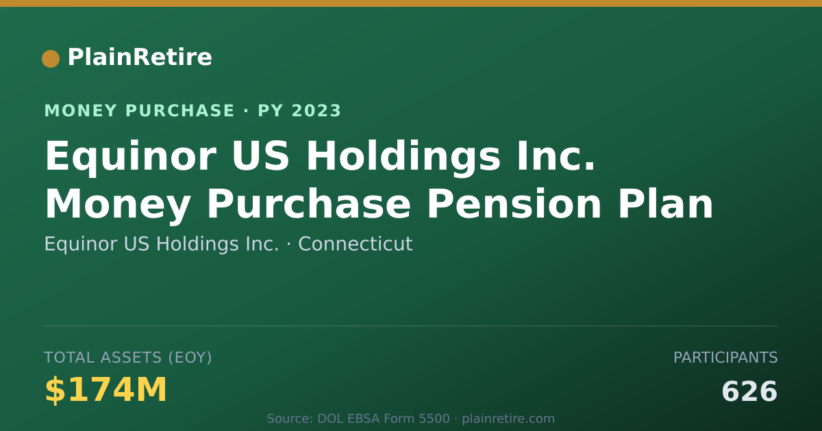 Shareable card for Equinor US Holdings Inc. Money Purchase Plan (2023)