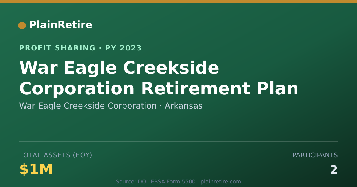 Shareable card for War Eagle Creekside Corporation Profit Sharing Plan (2023)