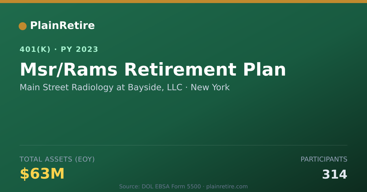 Shareable card for Main Street Radiology at Bayside, LLC 401(k) Plan (2023)
