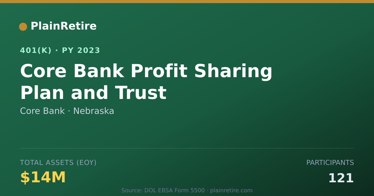 Shareable card for Core Bank 401(k) Plan (2023)