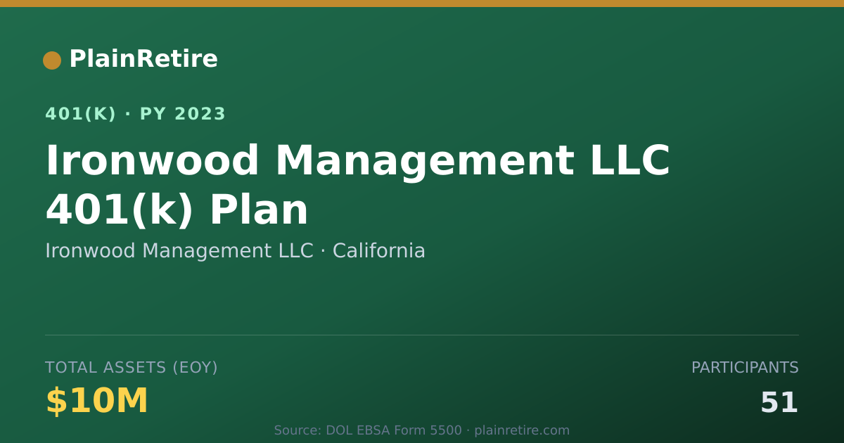 Shareable card for Ironwood Management LLC 401(k) Plan (2023)