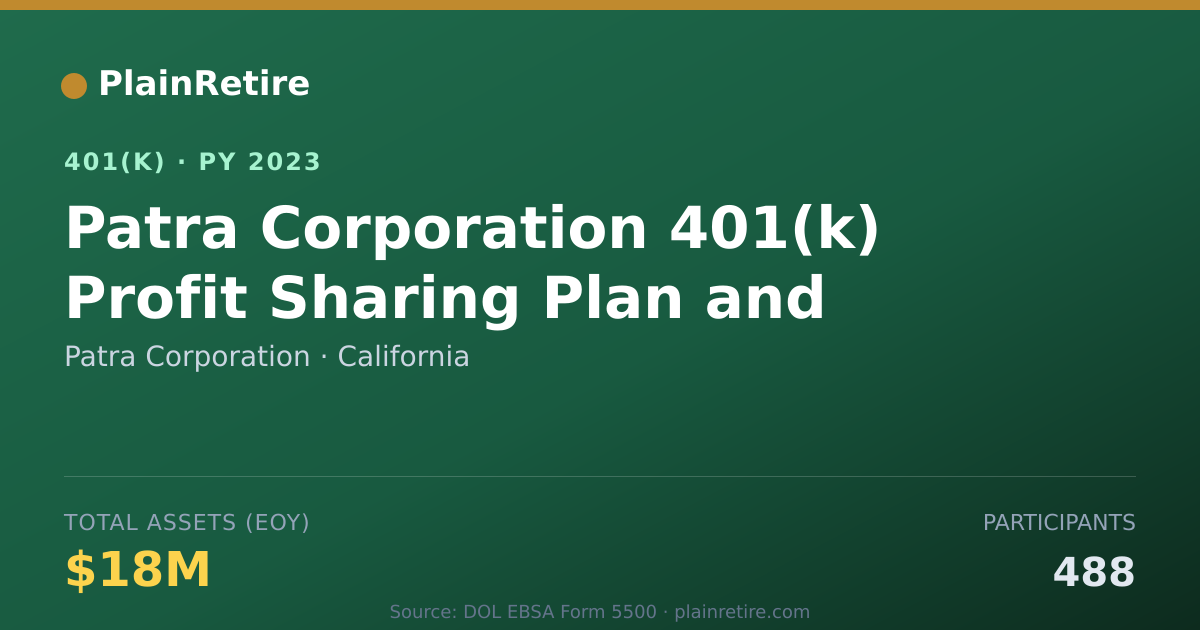 Shareable card for Patra Corporation 401(k) Plan (2023)