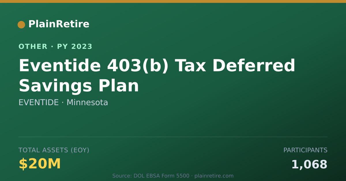Shareable card for EVENTIDE Retirement Plan (2023)
