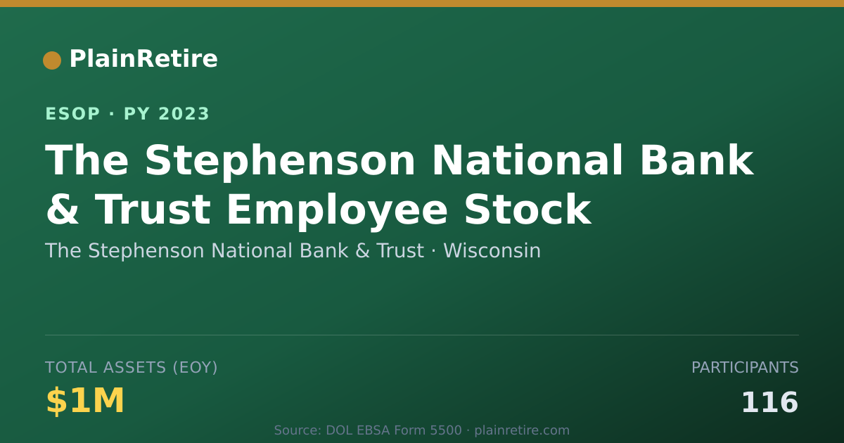 Shareable card for The Stephenson National Bank & Trust ESOP (2023)
