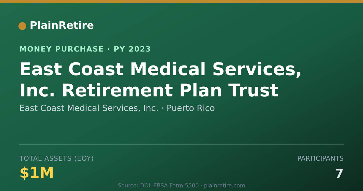 Shareable card for East Coast Medical Services, Inc. Money Purchase Plan (2023)