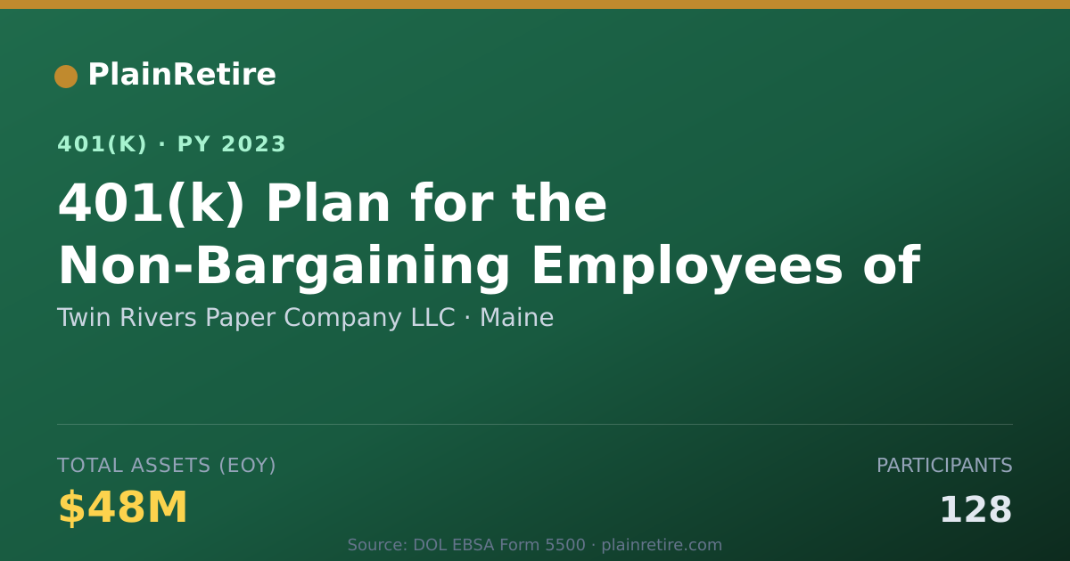 Shareable card for Twin Rivers Paper Company LLC 401(k) Plan (2023)