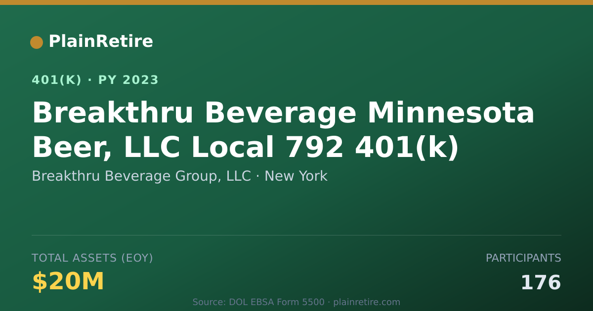 Shareable card for Breakthru Beverage Group, LLC 401(k) Plan (2023)