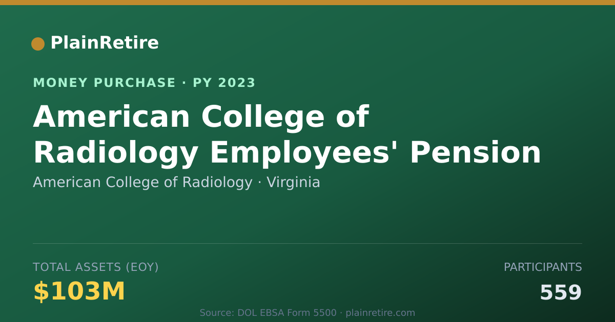 Shareable card for American College of Radiology Money Purchase Plan (2023)