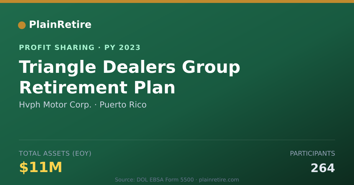 Shareable card for Hvph Motor Corp. Profit Sharing Plan (2023)
