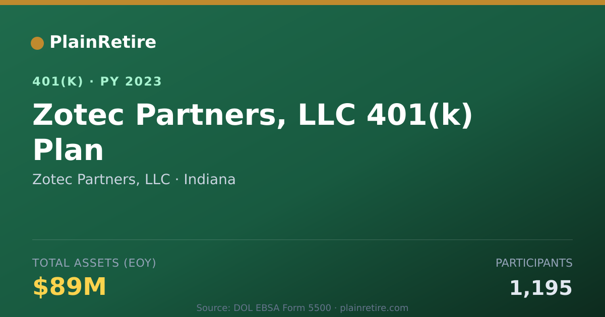 Shareable card for Zotec Partners, LLC 401(k) Plan (2023)