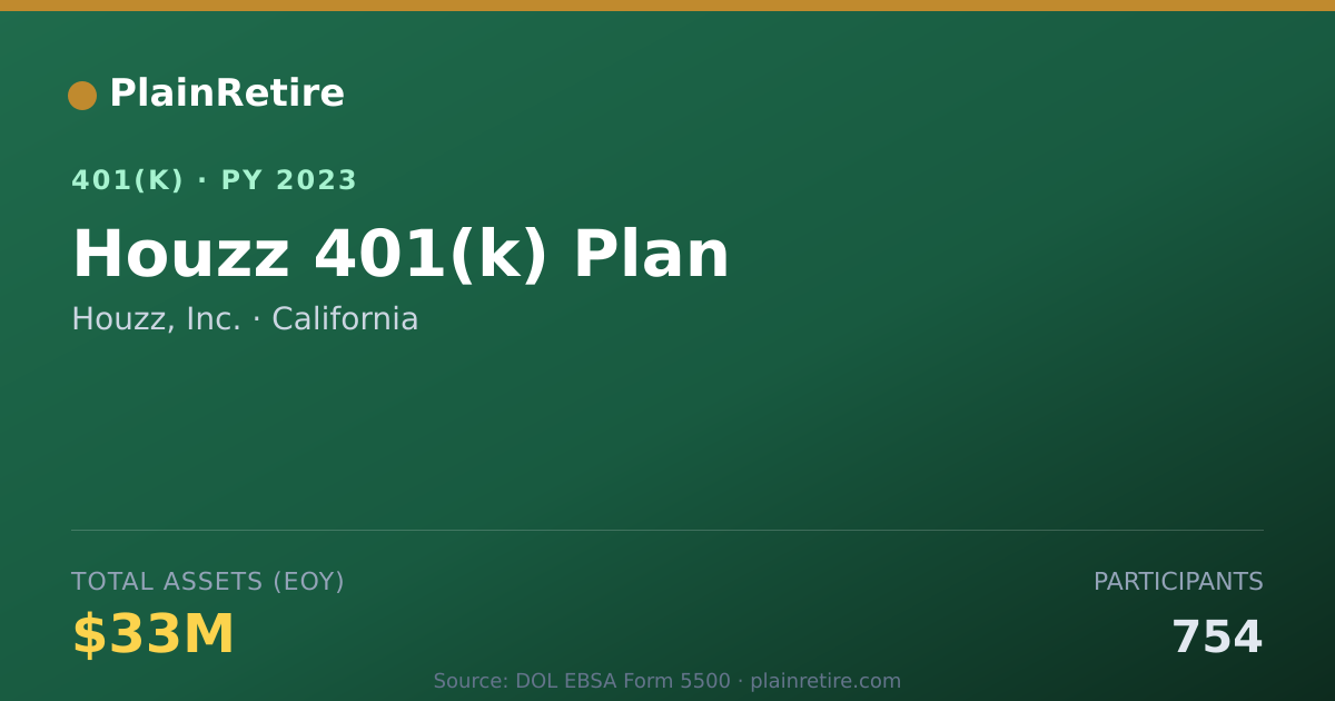 Shareable card for Houzz, Inc. 401(k) Plan (2023)