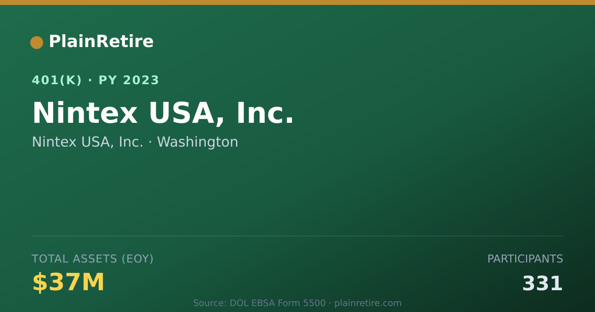 Shareable card for Nintex USA, Inc. 401(k) Plan (2023)