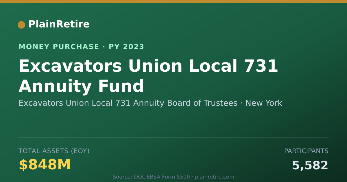 Shareable card for Excavators Union Local 731 Annuit Money Purchase Plan (2023)