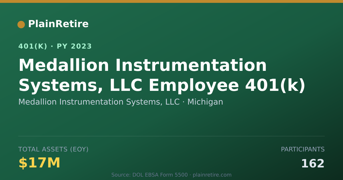 Shareable card for Medallion Instrumentation Systems, LLC 401(k) Plan (2023)