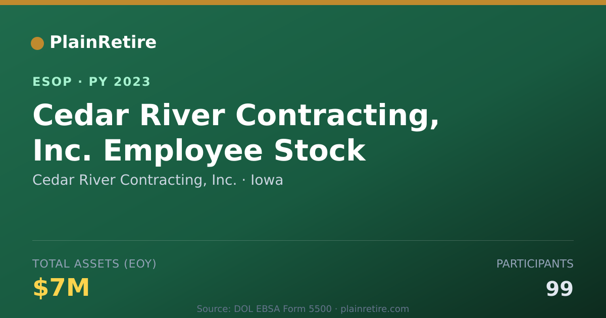 Shareable card for Cedar River Contracting, Inc. ESOP (2023)