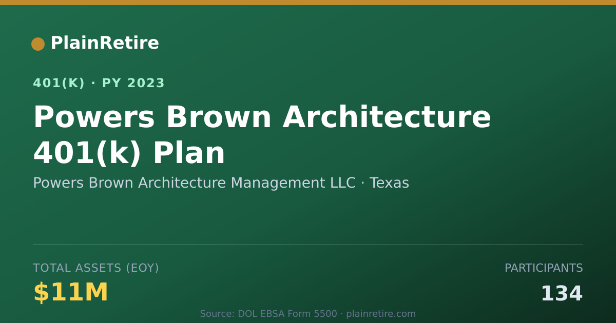 Shareable card for Powers Brown Architecture Management LLC 401(k) Plan (2023)
