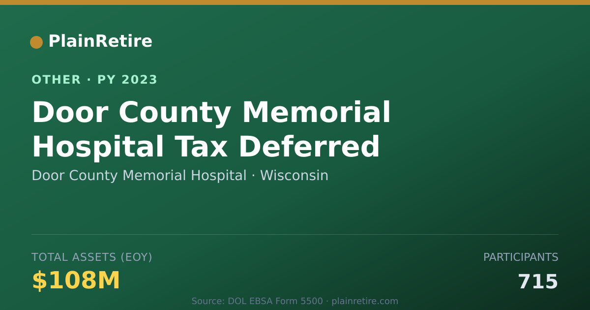 Shareable card for Door County Memorial Hospital Retirement Plan (2023)