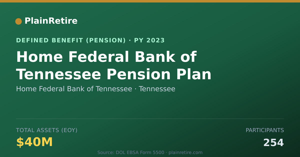 Shareable card for Home Federal Bank of Tennessee Pension Plan (2023)